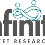 Infinity Research